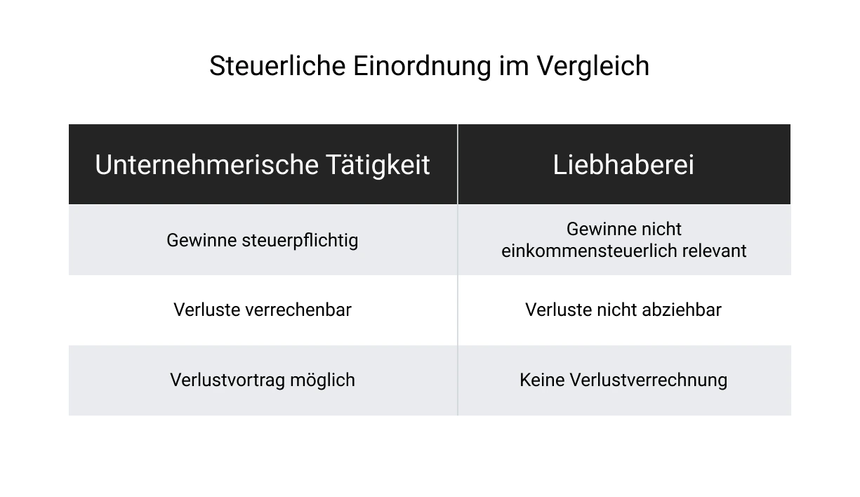 Steuerliche Einordnung im Vergleich